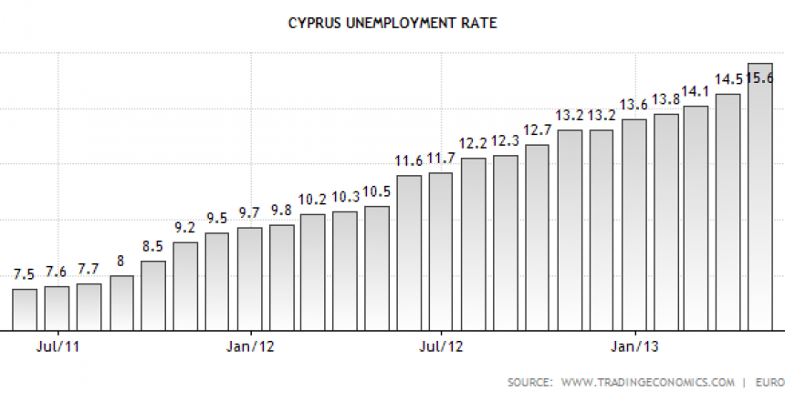 cyprus-unemployment-rate